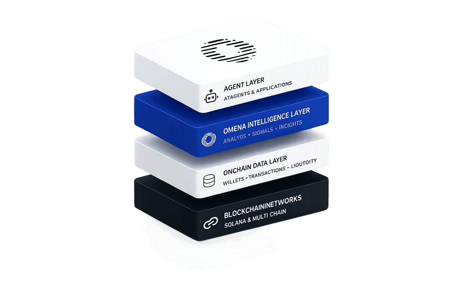 Omena stack illustration